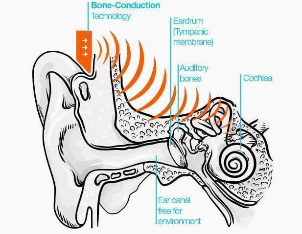 Smart Bone Conducting Headphones - RAPBLUE