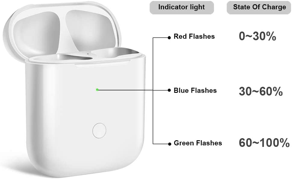 Wireless Charging Case For 1st and 2nd gen AirPods - RAPBLUE