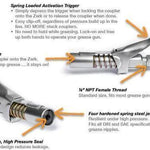 Lock Pliers High Pressure Grease Nipple - RAPBLUE
