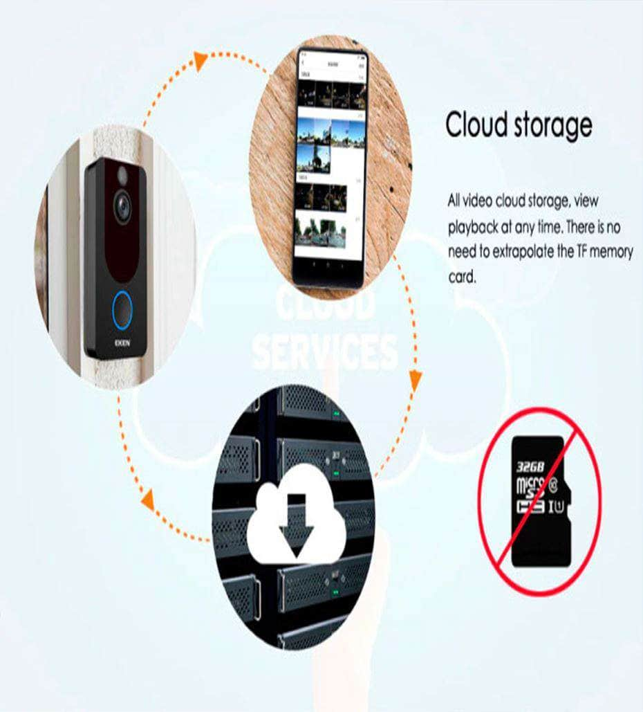 Hawk Eye Bell™ Video Doorbell - RAPBLUE