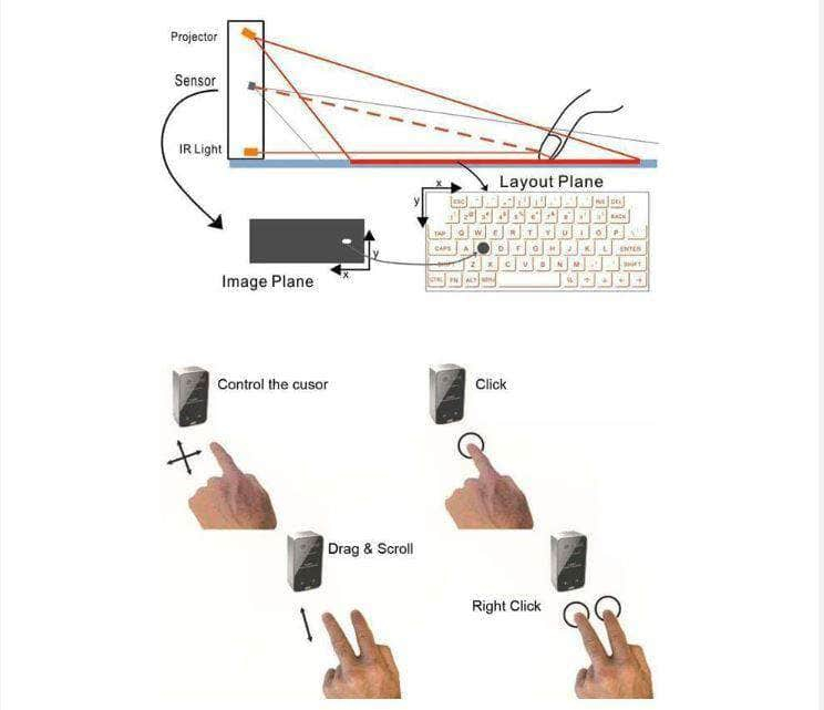 BITEK™ Bluetooth Laser Keyboard - RAPBLUE