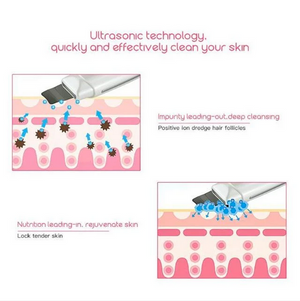 Ultrasonic Ion Skin Scrubber - RAPBLUE