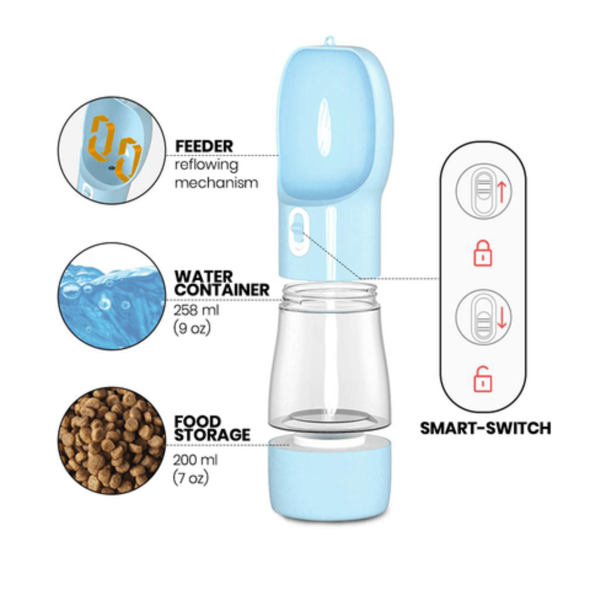 Portable Dog Water Bottle & Feeder - RAPBLUE