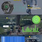 New Sport Bluetooth Smart Watch Heart Rate Monitor All-Day Activity Tracking Pedometer For iPhone Android - RAPBLUE