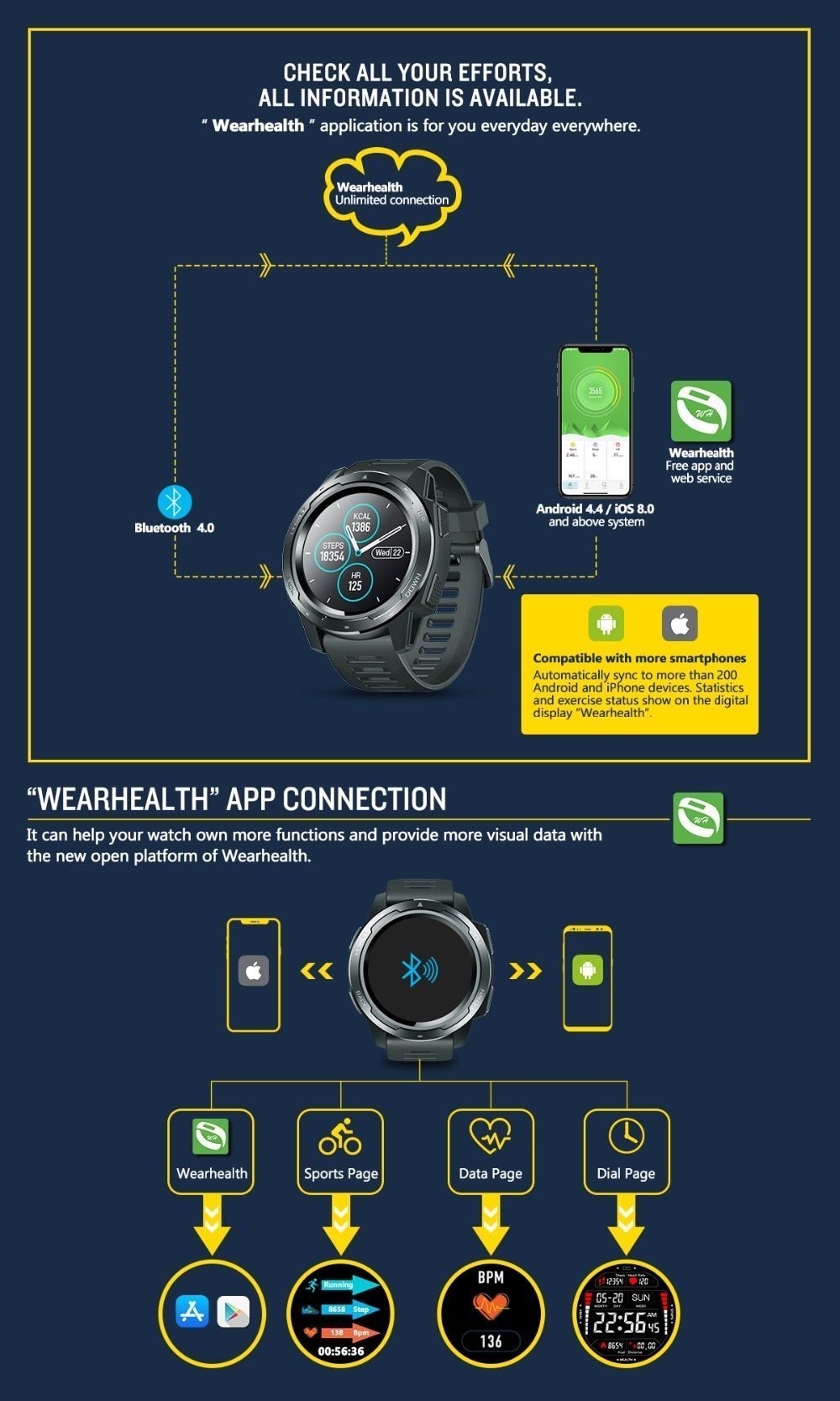 New Sport Bluetooth Smart Watch Heart Rate Monitor All-Day Activity Tracking Pedometer For iPhone Android - RAPBLUE