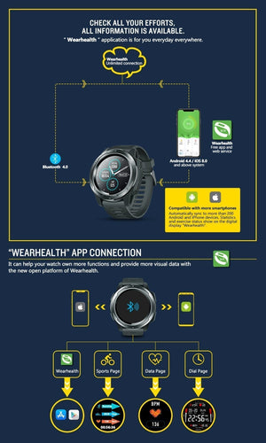 New Sport Bluetooth Smart Watch Heart Rate Monitor All-Day Activity Tracking Pedometer For iPhone Android - RAPBLUE