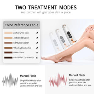 Laser Hair Removal at Home - Permanent Hair Removal for Face Legs underarms and Bikini - RAPBLUE