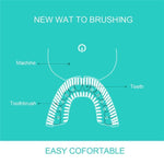 360 Degrees Intelligent Automatic Sonic Electric Toothbrush - RAPBLUE