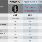 SmartWatchPro™ - RAPBLUE